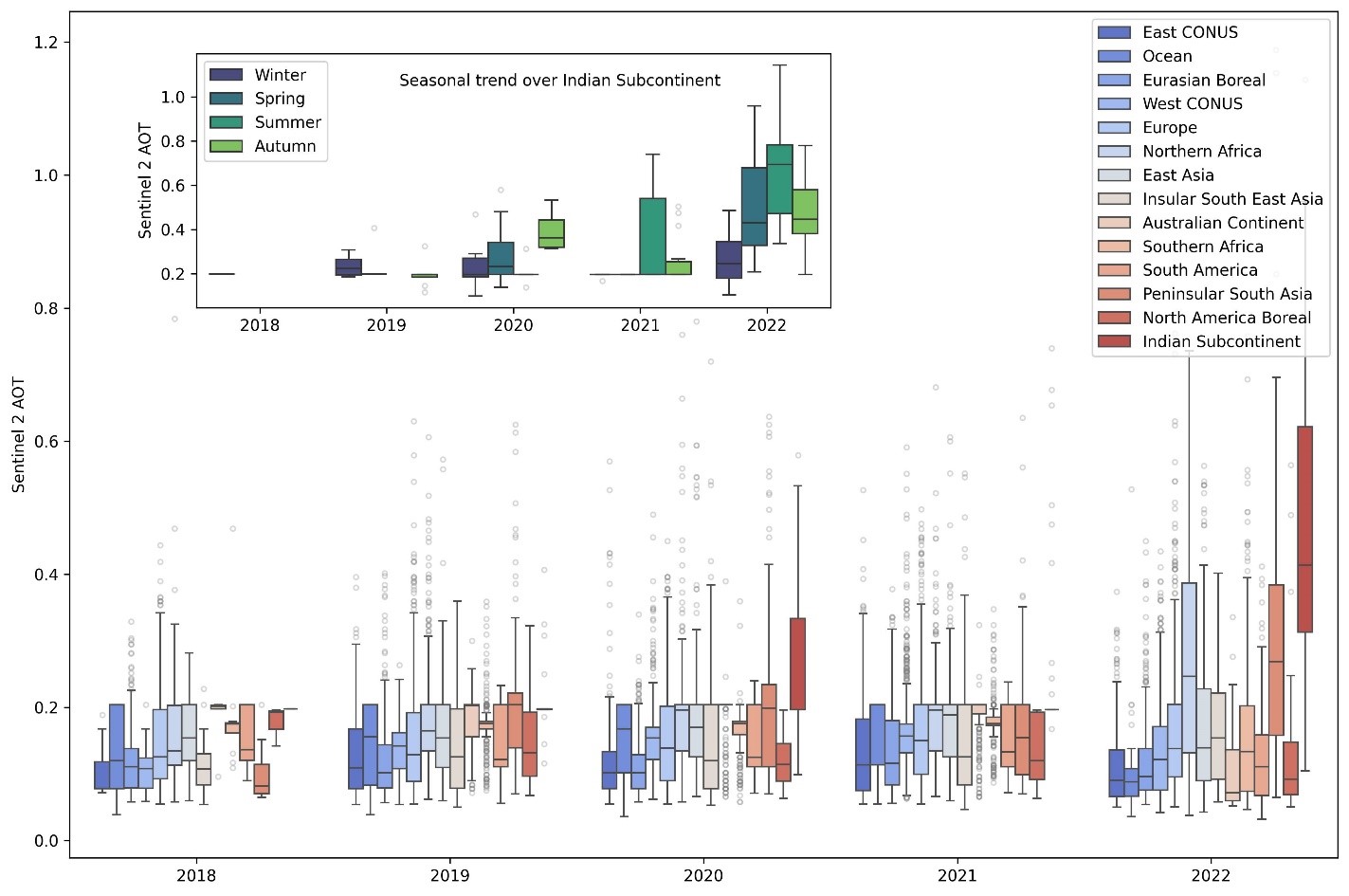 Global Evaluation of Sentinel 2 Aerosol Optical Thickness retrievals ...