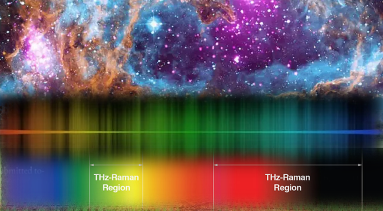 Raman Spectroscopy and its Scope in Planetary Exploration - Sudoor ...